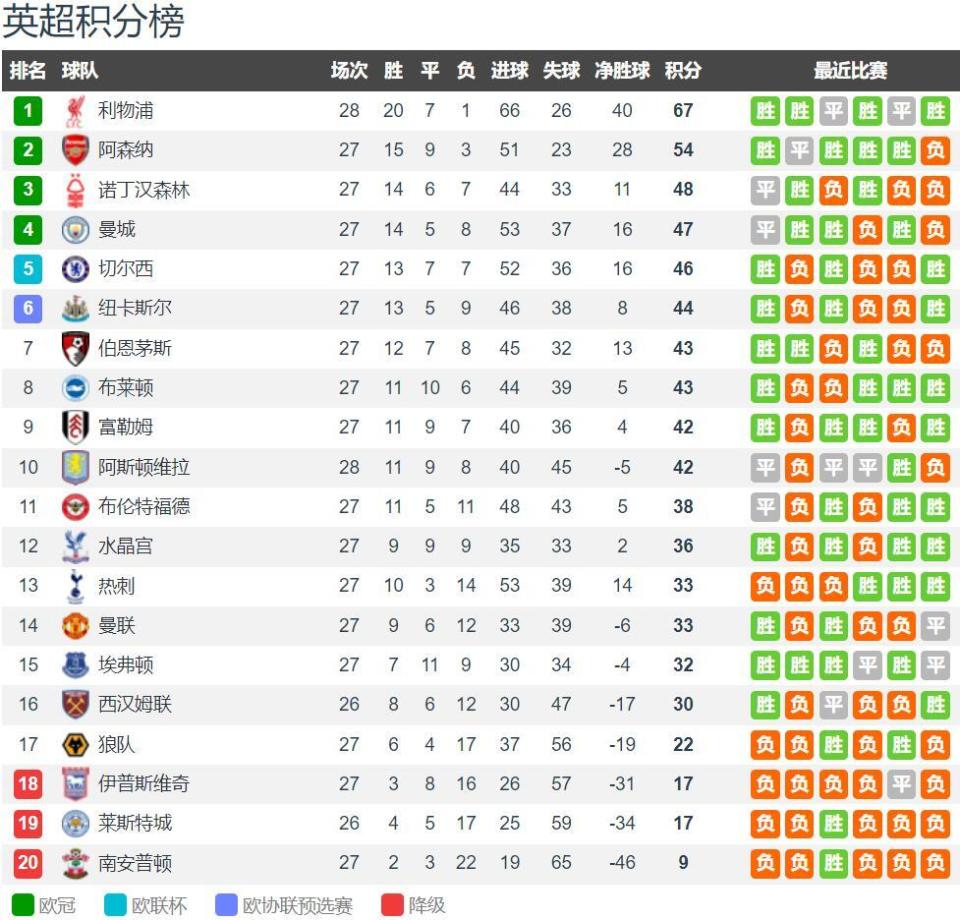 记者：洛杉矶与热刺就孙兴慜达成协议，费用1500万-2000万镑